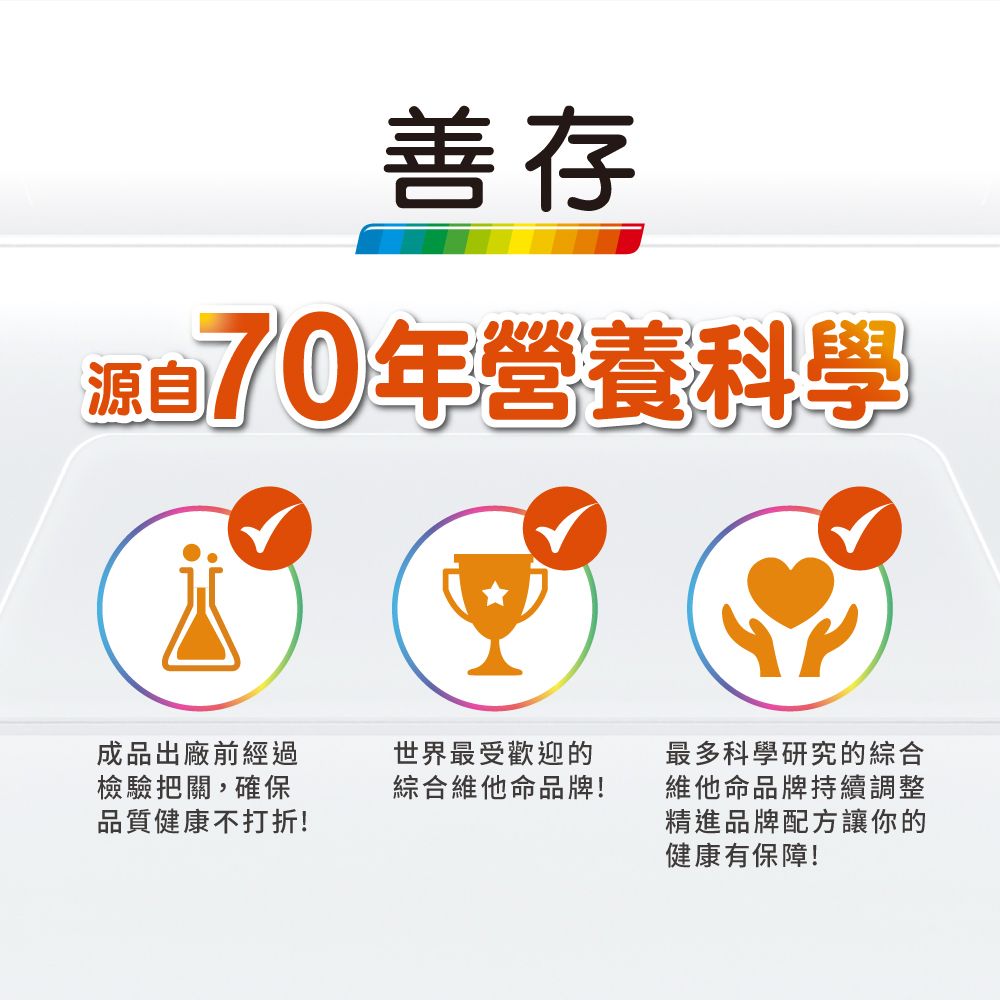 善存源自70年營養科學成品出廠前經過檢驗把關,確保品質健康不打折!世界最受歡迎的綜合維他命品牌!最多科學研究的綜合維他命品牌持續調整精進品牌配方讓你的健康有保障!