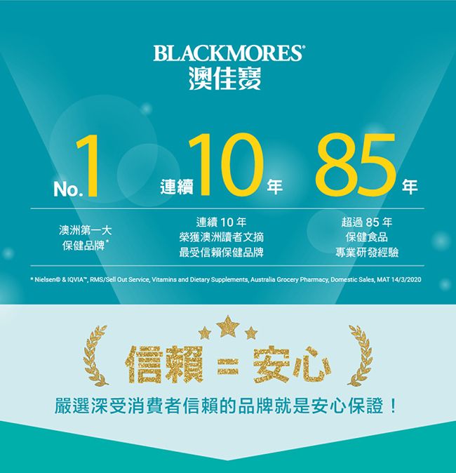 BLACKMORES澳佳寶 10 85連續連續10年超過85年澳洲第一大保健品牌榮獲澳洲讀者文摘最受信賴保健品牌保健食品專業研發經驗* Nielsen© & IQVIA RMS/Sell Oun Service, Vitamins and Dietary Supplements, Australia Grocery Pharmacy, Domestic Sales, MAT 14/3/2020信賴 = 安心嚴選深受消費者信賴的品牌就是安心保證!