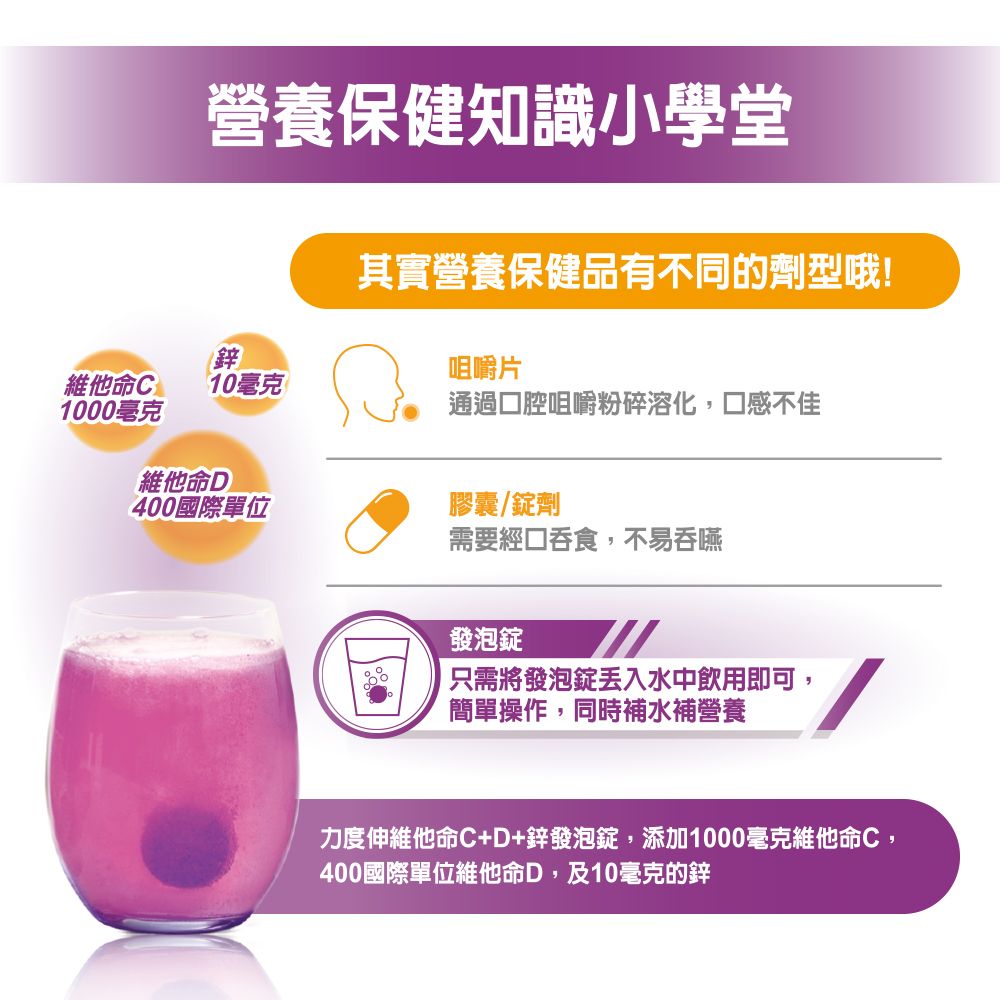 營養保健知識小學堂其實營養保健品有不同的劑型哦!咀嚼片鋅維他命C 10毫克1000毫克通過腔咀嚼粉碎溶化,口感不佳維他命D400國際單位膠囊錠劑需要經口吞食,不易吞嚥發泡錠只需將發泡錠水中飲用即可,簡單操作,同時補水補營養力度伸維他命C+D+鋅發泡錠,添加1000毫克維他命C,400國際單位維他命D,及10毫克的鋅