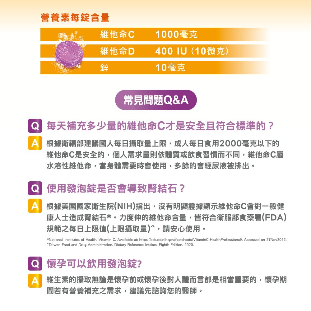 營養素每錠含量維他命1000毫克維他命D(10微克)鋅10毫克常見問題Q& 每天補充多少量的維他命C才是安全且符合標準的?A 根據衛福部建議國人每日攝取量上限,成人每日食用2000毫克以下的維他命C是安全的,個人需求量則依體質或飲食習慣而不同,維他命C屬水溶性維他命,當身體需要時會使用,多餘的會經尿液被排出。 使用發泡錠是否會導致腎結石?A 根據美國國家衛生院(NIH)指出,沒有明顯證據顯示維他命C會對一般健康人士造成腎結石*。力度伸的維他命含量,皆符合衛服部食藥署(FDA)規範之每日上限值(上限攝取量)^,請安心使用。*National Institutes of Health. Vitamin C. Available at: https://ods.od.nih.gov/factsheets/VitaminC-HealthProfessional/. Accessed on 27Nov2022.^Taiwan Food and Drug Administration. Dietary Reference Intakes. Eighth Edition. 2020. 懷孕可以飲用發泡錠?A 維生素的攝取無論是懷孕前或懷孕後對人體而言都是相當重要的,懷孕期間若有營養補充之需求,建議先諮詢您的醫師。