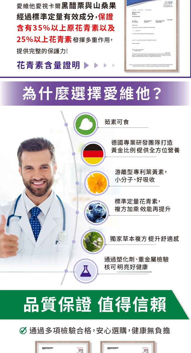 愛維他愛視卡爾黑醋栗與山桑果經過標準定量有效成分,保證含有35%以上原花青素以及25%以上花青素發揮多重作用,提供完整的保護力!花青素含量證明為什麼選擇愛維他?茹素可食德國專業研發團隊打造黃金比例提供全方位營養游離型專利葉黃素,小分子、好吸收標準定量花青素,複方加乘效能再提升獨家草本複方提升舒適感通過塑化劑、重金屬檢驗核可明亮好健康品質保證 值得信賴 通過多項檢驗合格,安心選購,健康無負擔SUPERSUPER