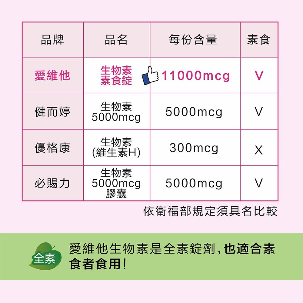 Lovita 愛維他 生物素11000mcg素食錠(60錠) 買一送一