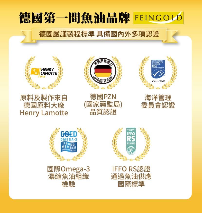 德國第一間魚油品牌 FEING OLD德國嚴謹製程標準具備國內外多項認證HENRYLAMOTTE原料及製作來自德國原料大廠Henry LamotteGOED德國PZN(國家藥監局)品質認證OMEGA-3PROUDMEMBERIFFORSASSUREDNACHHALTIGEMSCMSC-C-54612海洋管理委員會認證國際Omega-3濃縮魚油組織檢驗IFFO RS認證通過魚油供應國際標準