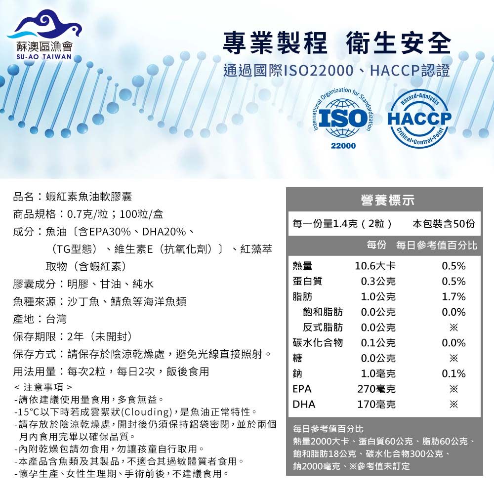 蘇澳區漁會專業製程 衛生安全SUAO TAIWAN通過國際ISO22000、HACCP認證  Organization for StandardiISO HACCP 22000品名:蝦紅素油軟膠囊營養標示商品規格:0.7克/粒;100粒/盒每一份量1.4克(2粒) 本包裝含50份成分:魚油含EPA30%、DHA20%、(TG型態) 維生素E(抗氧化劑) 、紅藻萃每份 每日參考值百分比取物(含蝦紅素)熱量10.6大卡0.5%膠囊成分:明膠、甘油、純水蛋白質0.3公克0.5%魚種來源:沙丁魚、鯖魚等海洋魚類脂肪1.0公克1.7%飽和脂肪0.0公克0.0%產地:台灣反式脂肪0.0公克保存期限:2年(未開封)碳水化合物0.1公克0.0%保存方式:請保存於陰涼乾燥處,避免光線直接照射。用法用量:每次2粒,每日2次,飯後食用糖0.0公克鈉1.0毫克0.1% 注意事項 請依建議使用量食用,多食無益。-15℃以下時若成雲絮狀(Clouding),是魚油正常特性。-請存放於陰涼乾燥處,開封後仍須保持鋁袋密閉,並於兩個月內食用完畢以確保品質。- 內附乾燥包請勿食用,勿讓孩童自行取用。-本產品含魚類及其製品,不適合其過敏體質者食用。- 懷孕生產、女性生理期、手術前後,不建議食用。每日參考值百分比熱量2000大卡、蛋白質60公克、脂肪60公克、飽和脂肪18公克、碳水化合物300公克、鈉2000毫克、參考值未訂定EPA270毫克DHA170毫克