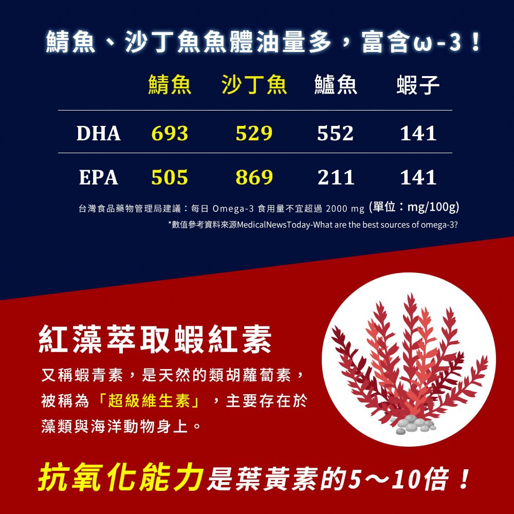 SU-AO TAIWAN 蘇澳區漁會 蝦紅素+TG型深海魚油 DHA&EPA軟膠囊( (100粒/盒)