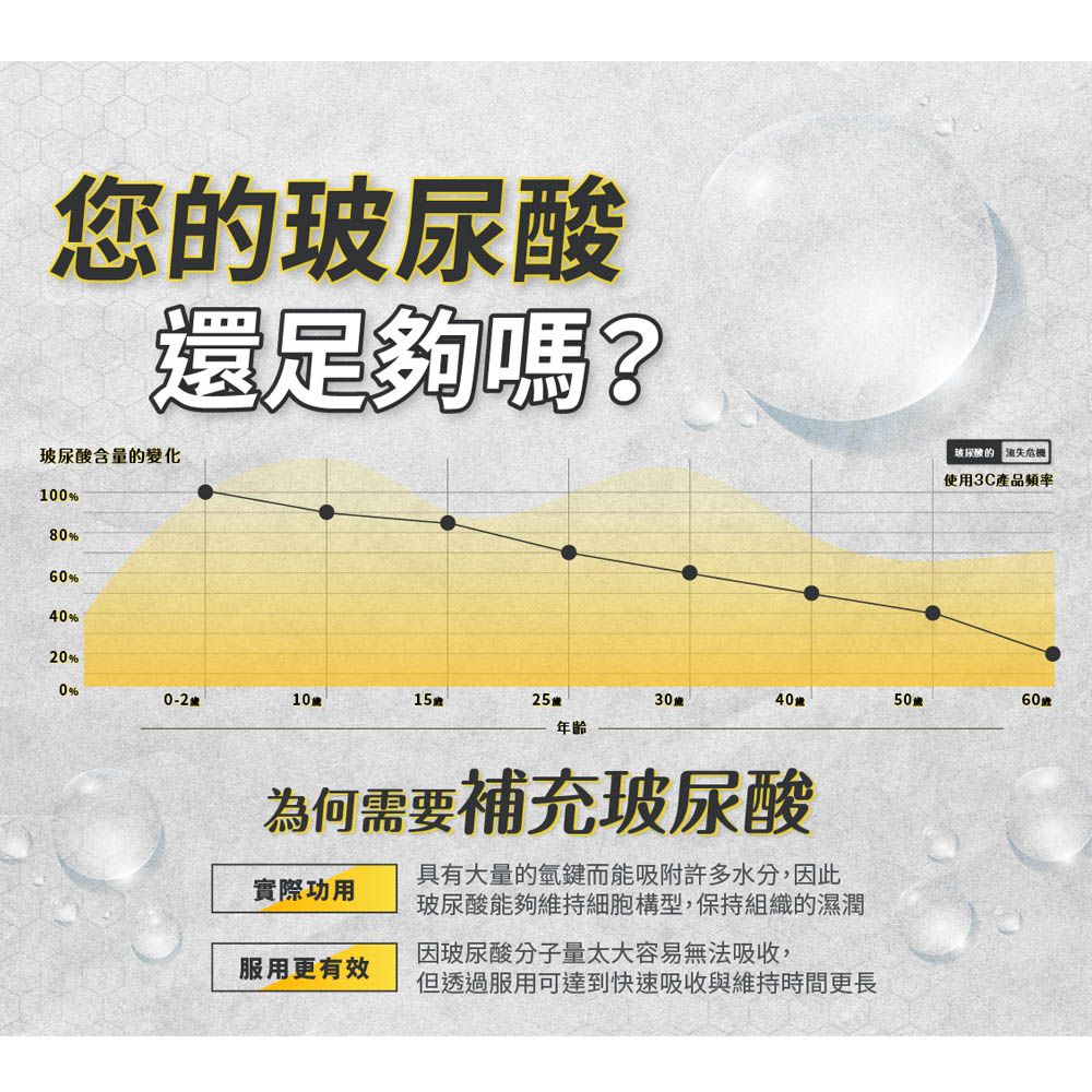 陽明生醫 【YM BIOMED 】視倍修 (30包/盒)