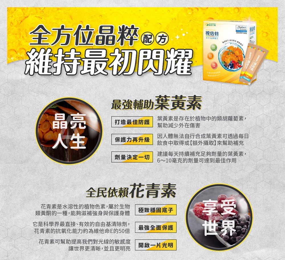 維持最初閃耀最強輔助葉黃素亮打造最佳防護人生保護力再升級劑量決定一切視修全方位晶Hyabest葉黃素是存在於植物中的類胡蘿蔔素,幫助減少外在傷害因人體無法自行合成葉黃素可透過每日飲食中取得或【額外攝取】來幫助補充建議每天持續補充足夠劑量的葉黃素,6~10毫克的劑量可達到最佳作用全民依賴花青素花青素是水溶性的植物色素,屬於生物類黃酮的一種,能夠滋補強身與保護身體它是科學界最直接、有效的自由基清除劑,花青素的抗氧化能力約為維他命E的50倍花青素可幫助提高我們對光線的敏感度讓世界更清晰,並且更明亮極致穩固底子享受最強全面保護開啟一片光明世界