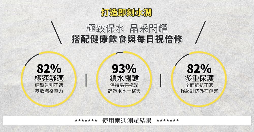 82%極速舒適輕鬆告別不適滿格電力打造即刻水潤極致保水 晶采閃耀搭配健康飲食與每日視倍修93%鎖水關鍵保持晶亮極潤舒適水水一整天82%多重保護全面抵抗不適輕鬆對抗外在傷害******* 使用兩週測試結果 *******