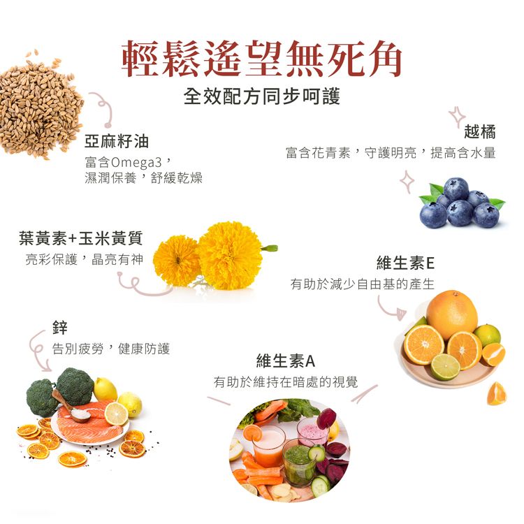 輕鬆遙望無死角全效配方同步呵護越橘亞麻籽油富含花青素守護明亮提高含水量富含Omega3,濕潤保養,舒緩乾燥葉黃素+玉米黃質亮彩保護,晶亮有神維生素E有助於減少自由基的產生鋅告別疲勞,健康防護維生素A有助於維持在暗處的視覺