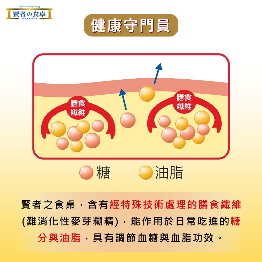 賢者之食桌纖維粉末包(6gx30包/盒)x2盒- PChome 24h購物