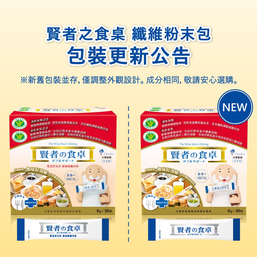 賢之桌 維粉末包包裝更新公告※新舊包裝並存僅調整外觀設計成分相同敬請安心選購調節血糖認證實驗結果對禁食血糖值偏高者,輔助調節血糖作用動物實驗結果有助於降低血中總調節血脂認證有助於降低血中三酸甘油酯有助於降低血中低密度The Wise Mans Dining調節血糖NEW「動物實驗結果對禁食血糖值偏高者,具有輔助調節血糖作用「調節血脂經動物實驗結果:有助於降低血中總膽固醇、有助於降低血中三酸甘油酯、有助於降低血中低密度脂蛋白膽固醇The Wise Mans Diningの食卓大塚の食卓ダブルサポート日本)ダブルサポート大塚日本製無味好溶解雙認證功效 纖所欲,不影響食物原味。飲食食事無味好溶解1回1包不影響食物原味。食事1回1包賢者の食卓賢者の食卓品湯品均衡食維持健康的基礎包賢者の食卓雙認證功效 健康所欲均衡飲食是維持健康的基礎6gx30包賢者の食卓