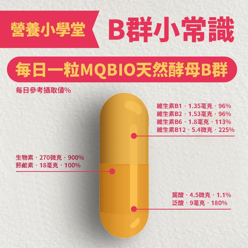 B群小常識每日一粒MQBIO天然酵母B群每日參考攝取%生物素270微克900%菸鹼素18毫克100%維生素B11.35毫克96%維生素B21.53毫克96%維生素B61.8毫克113%維生素B12.5.4微克·225%葉酸·4.5微克·1.1%泛酸·9毫克·180%
