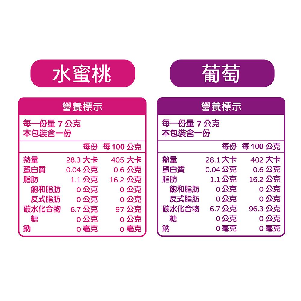  【Pinky】薄荷口含錠 葡萄水蜜桃 2種口味各1盒 (共24支/2盒)