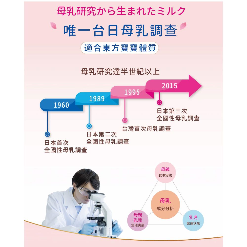 雪印 【SNOW 】達智 成長配方1~3歲 8罐組(830g/罐)