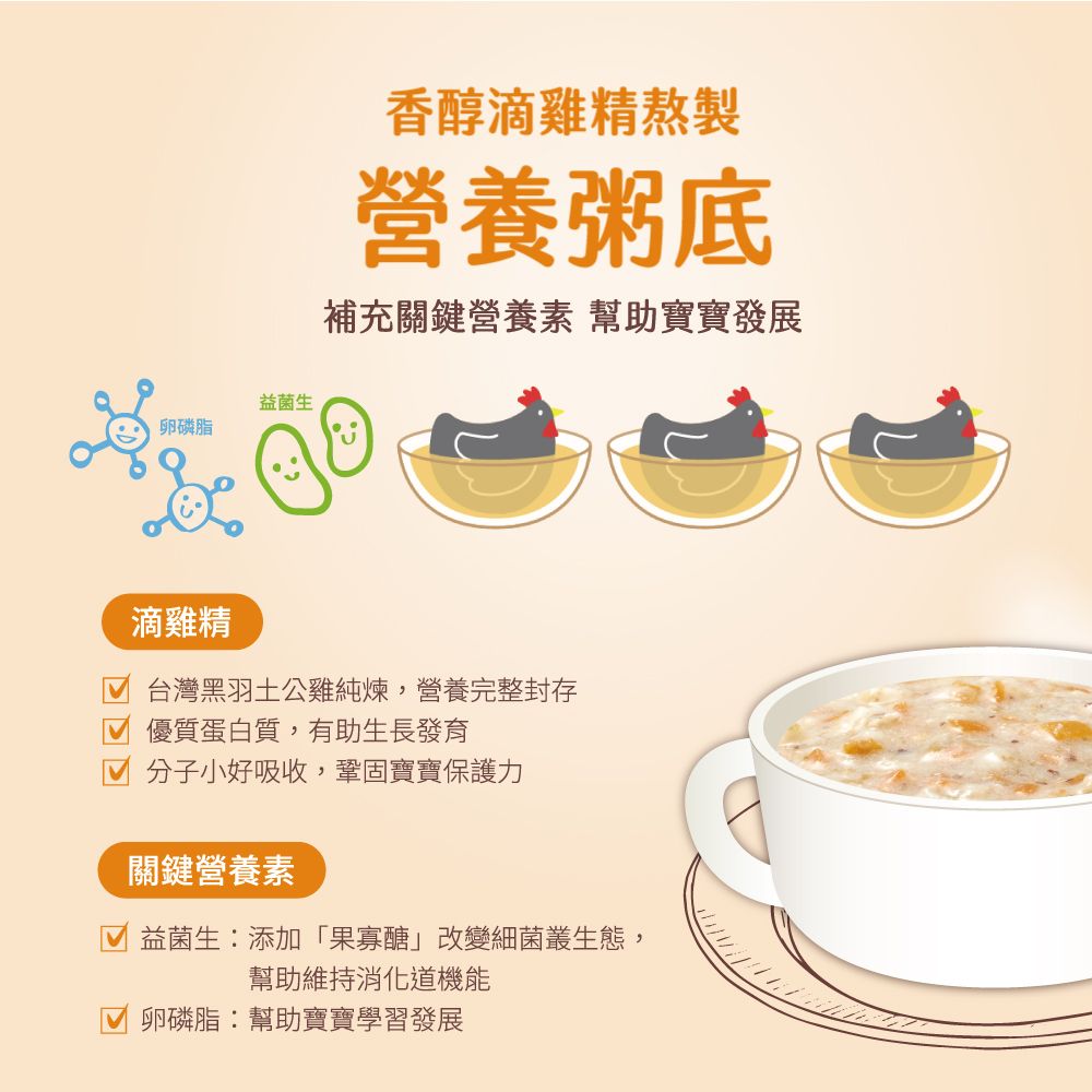 益菌生卵磷脂香醇滴雞精熬製營養粥底補充關鍵營養素 幫助寶寶發展滴雞精台灣黑羽土雞純,營養完整封存優質蛋白質,有助生長發育分子小好吸收,鞏固寶寶保護力關鍵營養素益菌生添加「果寡醣」改變細菌叢生態,幫助維持機能卵磷脂幫助寶寶學習發展