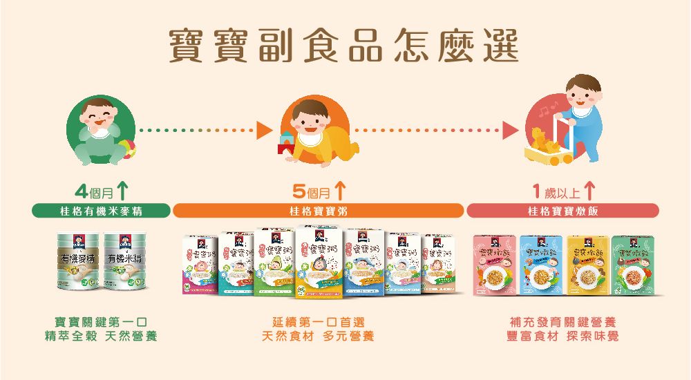 個月副食品怎麼選5個月 桂格米麥精桂格有機 有機米 寶寶粥 寶寶粥寶寶關鍵第一口延續第一口首選精萃全 天然營養天然食材 多元營養1歲以上桂格寶寶燉飯補充發育關鍵營養豐富食材 探索味覺