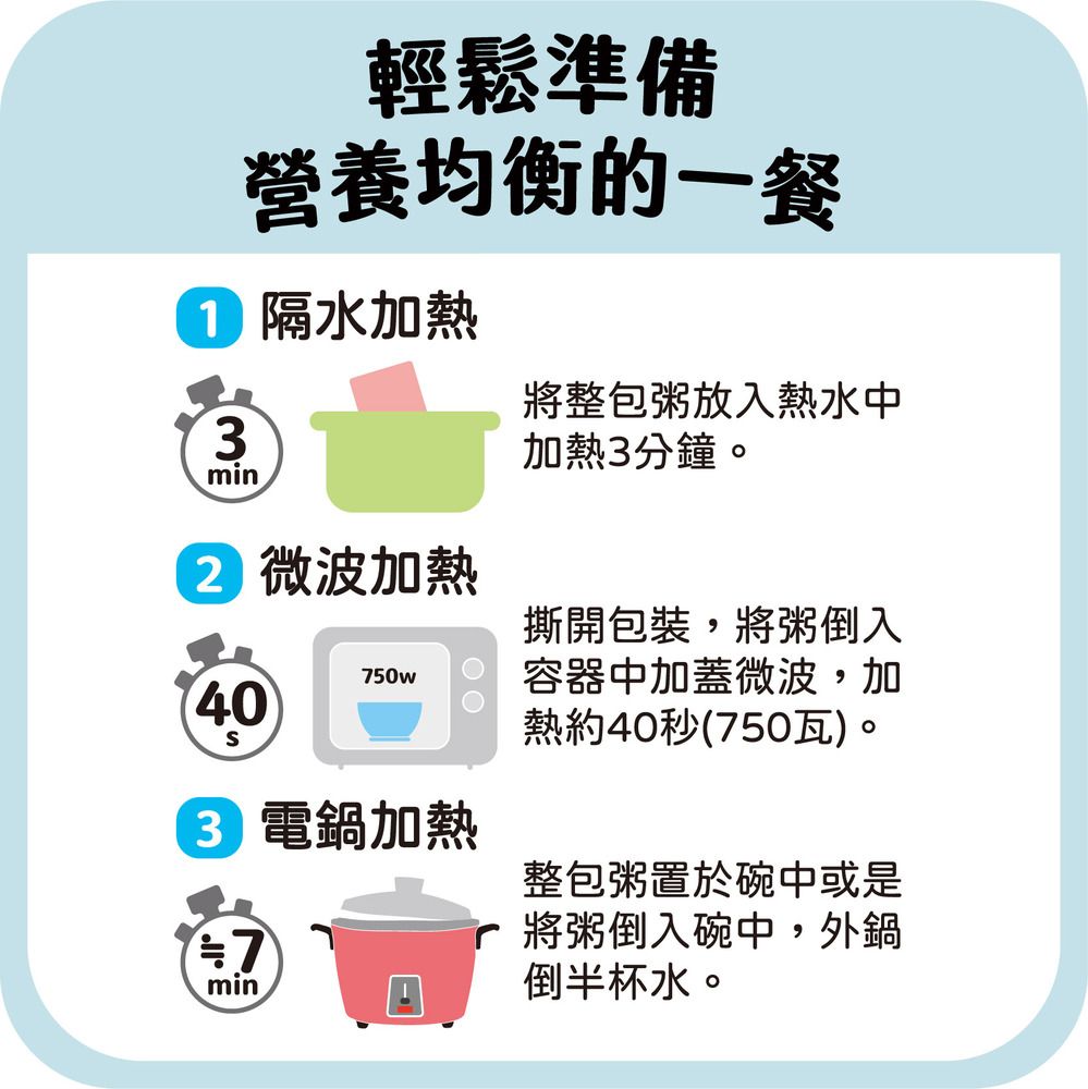 輕鬆準備營養均衡的一餐 隔水加熱3min 微波加熱50w40 電鍋加熱7minA將整包粥放入熱水中加熱3分鐘。撕開包裝,將粥倒入容器中加蓋微波,加熱約40秒(750瓦)。整包粥置於碗中或是將粥倒入碗中,外鍋倒半杯水。