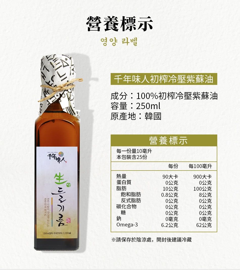 營養標示영양 라벨味初榨冷壓紫蘇油成分:初榨冷壓紫蘇油容量:250ml原產地:韓國營養標示千年人熱量250m100% 2,250 每一份量10毫升本包裝含25份每份每100毫升90大卡900大卡蛋白質0公克0公克脂肪10公克100公克飽和脂肪0.8公克8公克反式脂肪0公克0公克碳化合物0公克0公克糖0公克0公克鈉0毫克0毫克6.2公克62公克Omega-3※請保存於陰涼處,開封後建議冷藏