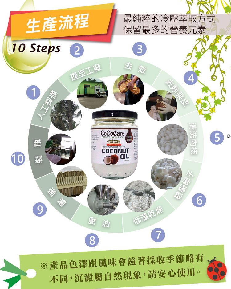 生產流程最純粹的冷壓萃取方式保留最多的營養元素10 Steps 21人工採摘裝瓶10 過濾運至工廠3去殼CoCoCareNatures Super Food    COCONUTOIL4去除果皮清洗椰子9壓油8低溫乾燥76※產品色澤跟風味會隨著採收季節略有不同,沉澱屬自然現象,請安心使用。5 D