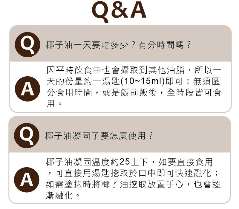 &椰子油一天要吃多少?有分時間嗎?因平時飲食中也會攝取到其他油脂,所以一天的份量約一湯匙(10~15ml)即可;無須區A 分食用時間,或是飯前飯後,全時段皆可食用。Q椰子油凝固了要怎麼使用?A椰子油凝固温度約25上下,如要直接食用,可直接用湯匙挖取於口中即可快速融化;如需塗抹時將椰子油挖取放置手心,也會逐漸融化。