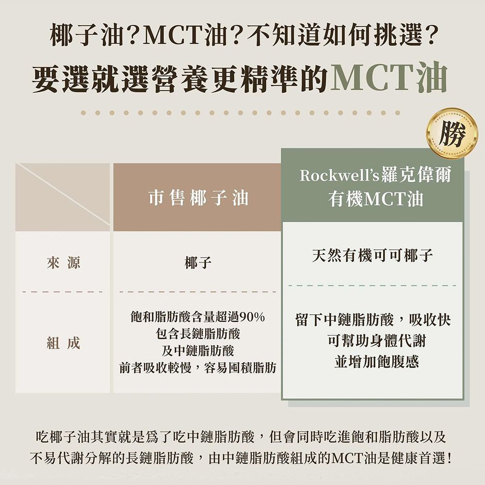  羅克偉爾 有機MCT油 椰子油來源 250ml/瓶 3入組 (效期至2024/10/31)