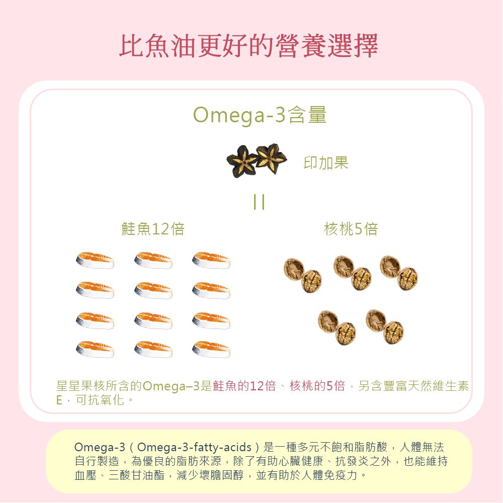  【山水木】 Q10.紅藻蝦紅素 印加果油(日本專利穀胱甘肽高純度95%玻尿酸) (250ml)