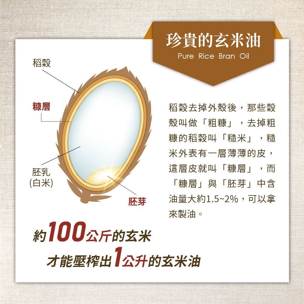 BIOES 囍瑞   萊瑞100%純玄米油(1000ml)x3