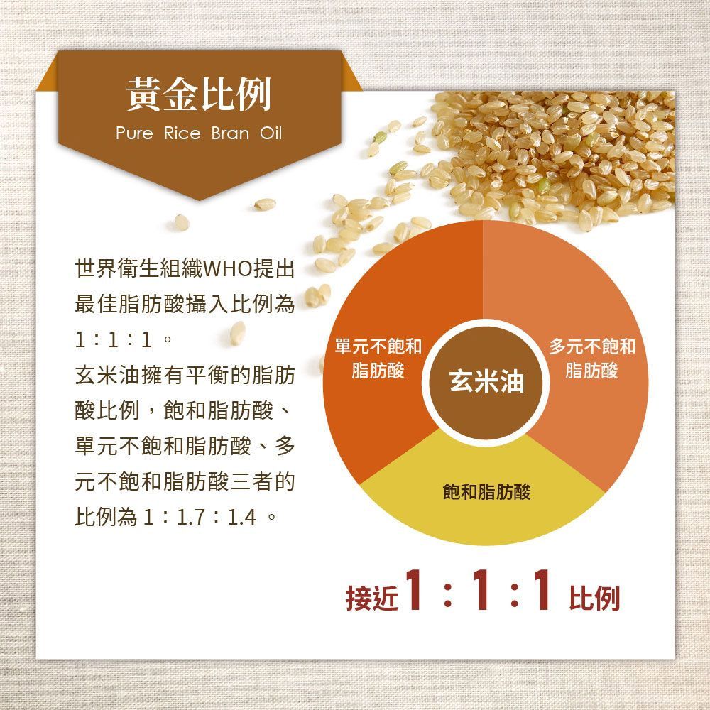 BIOES 囍瑞   萊瑞100%純玄米油 (1000ml )x4