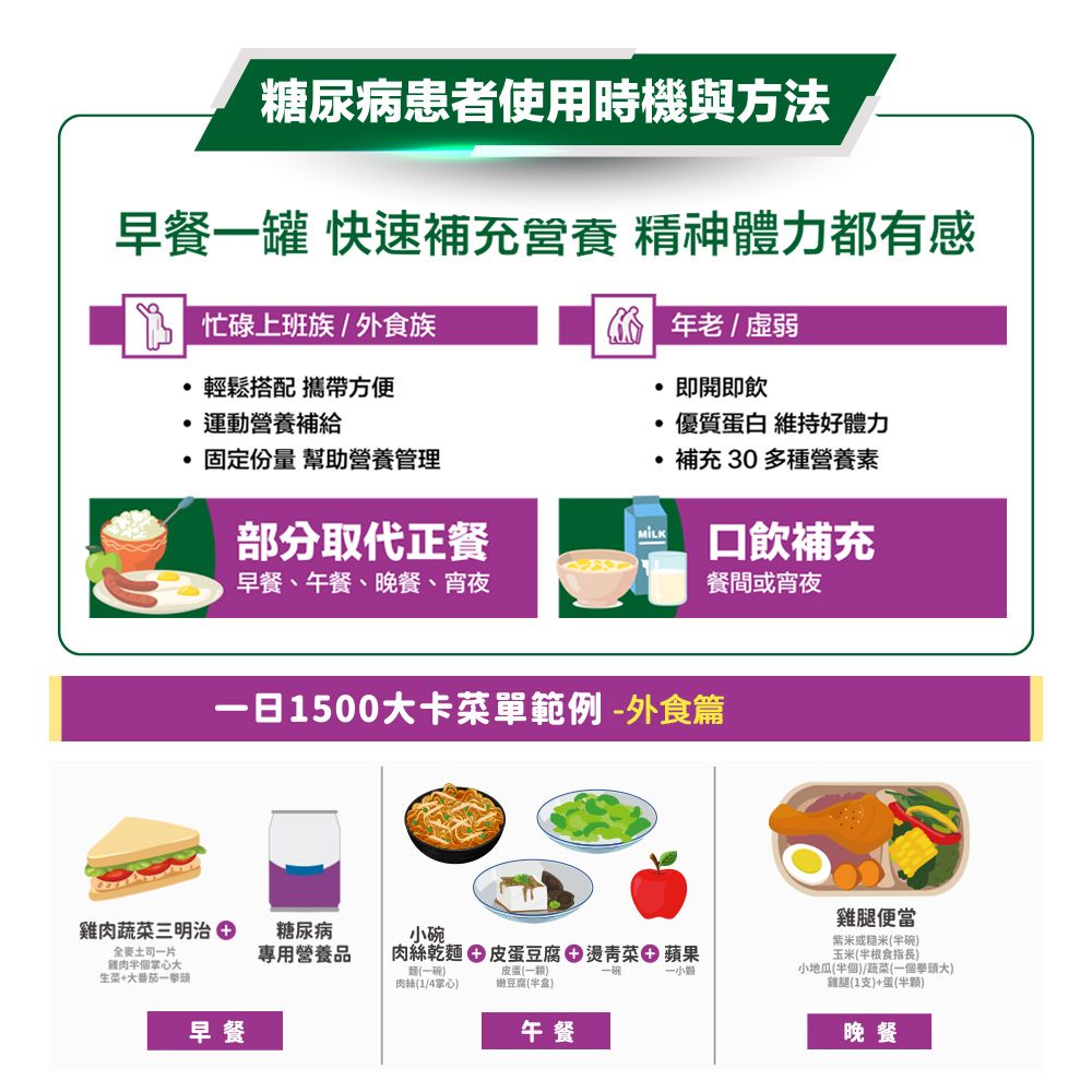 桂格完膳 完膳營養素 糖尿病適用無糖100鉻(250mlx24入x3箱)