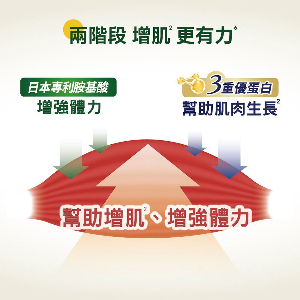Quaker 桂格 完膳營養素 3重優蛋白禮盒(250mlx6入)