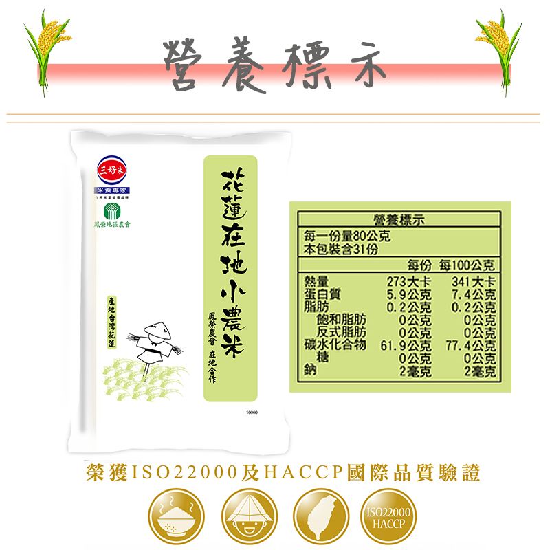 營養標示三好米食專家榮區農營養標示每一份量80公克 包裝含31份每份每100公克熱量273大卡341大卡蛋白質5.9公克7.4公克脂肪0.2公克0.2公克飽和脂肪0公克0公克反式脂肪公克0公克碳水化合物糖61.9公克77.4公克0公克0公克鈉2毫克2毫克米會 地HACCP榮獲ISO22000及HACCP國際品質驗證(ISO22000)