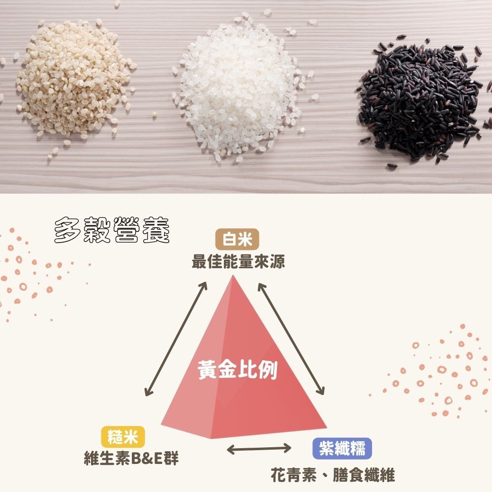 源天然 台東池上米小農契作彩纖米 1KG/包