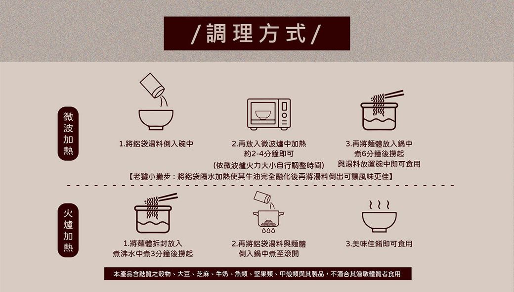 火爐加熱/調理方式/1.將鋁袋湯料倒入碗中2.再放入微波爐中加熱約2-4分鐘即可3.再將體放入鍋中煮6分鐘後撈起(依微波爐火力大小自行調整時間) 與湯料放置碗中即可食用【老饕小撇步:將鋁袋隔水加熱使其牛油完全融化後再將湯料倒出可讓風味更佳】1.將麵體拆封放入煮沸水中煮3分鐘後撈起2.再將鋁袋湯料與麵體倒入鍋中煮至滾開3.美味佳餚即可食用本產品含質之穀物、大豆、芝麻、牛奶、魚類、堅果類、甲殼類與其製品,不適合其過敏體質者食用