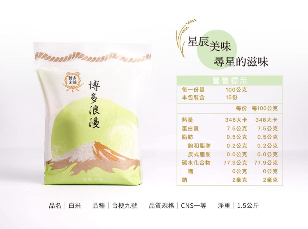 博多星辰美味尋星的滋味營養標示每一份量本包裝含100公克15份每份 每100公克熱量346大卡346大卡蛋白質7.5公克7.5公克脂肪0.5公克0.5公克飽和脂肪0.2公克0.2公克反式脂肪0.0公克0.0公克碳水化合物77.9公克77.9公克糖鈉0公克0公克2毫克2毫克品名白米品種 台梗九號 品質規格|CNS一等淨重 | 1.5公斤