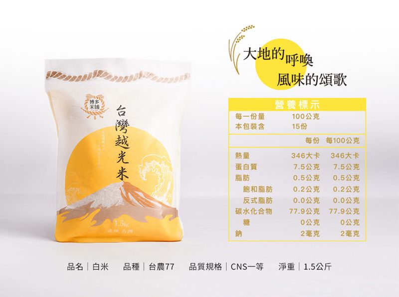 博多大地的呼喚風味的頌歌營養標示每一份量本包裝含100公克15份每份 每100公克熱量346大卡346大卡蛋白質7.5公克7.5公克脂肪0.5公克0.5公克飽和脂肪0.2公克0.2公克反式脂肪0.0公克0.0公克碳水化合物糖鈉77.9公克77.9公克0公克0公克2毫克2毫克品名  白米品種 台農77 品質規格CNS一等淨重 | 1.5公斤