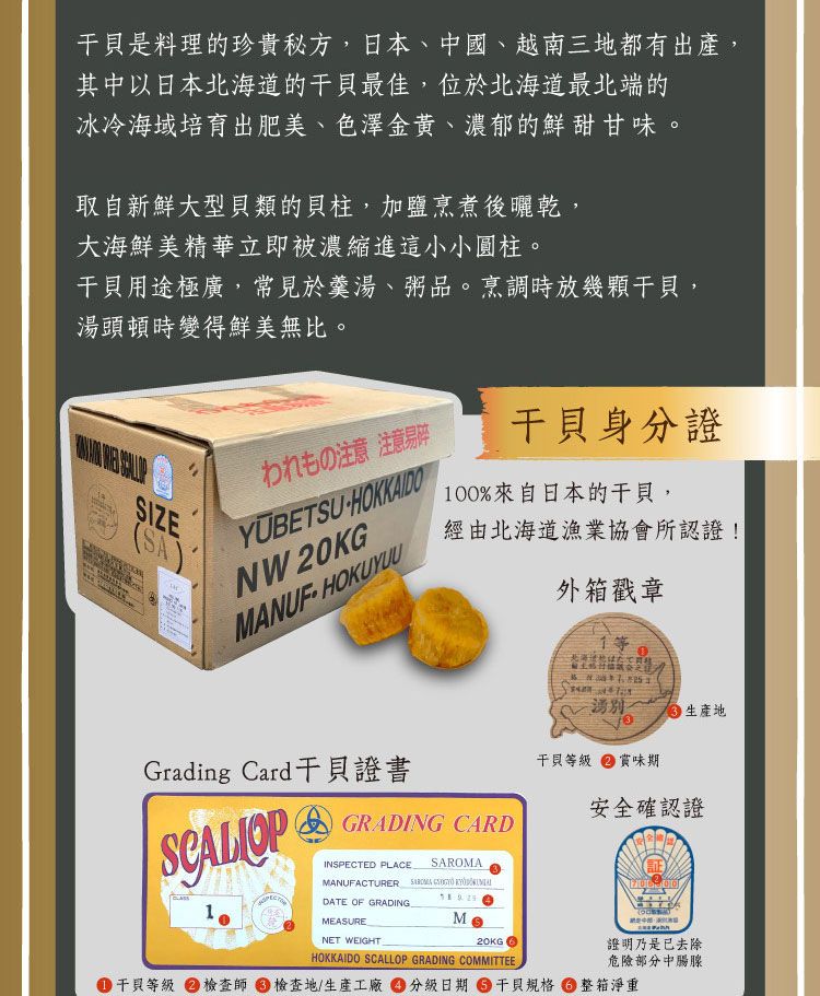 是料理的珍貴秘方,日本、中國、越南三地都有出產,其中以日本北海道的最佳,位於北海道最北端的冰冷海域培育出肥美、色澤金黃、濃郁的鮮甜甘味。取自新鮮大型貝類的貝柱,加鹽烹煮後曬乾,大海鮮美精華立即被濃縮進這小小圓柱。干貝用途極廣,常見於羹湯、粥品。烹調時放幾顆干貝,湯頭頓時變得鮮美無比。われもの注意 注意YUBETSU HOKKAIDONW 20KGMANUFHOKUYUU0%來自日本的干貝,干貝身分證經由北海道漁業協會所認證! SIZE(SA)外箱戳章0湧地Grading Card干貝證書CLASSGRADING CARDINSPECTED PLACEMANUFACTURER SAROMA  DATE OF GRADINGMEASURENET WEIGHTM20KGHOKKAIDO SCALLOP GRADING COMMITTEE干貝等級 賞味期安全確認證證明乃是已去除危險部分中腸腺 干貝等級 檢查師檢查地/生產工廠 1日期 干貝規格 整箱淨重