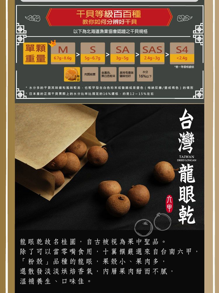 等級百百種教你如何分辨好干貝以下為北海道漁業協會認證之貝規格單顆MSSASASS4重量  5g~6.7g3g~5g2.4g~3gp2.4g*差一等價格翻倍金黃色香味水分肉質結實白色粉末 味恰好16%以下* 水分多的干貝其味道和風味較差,也較早發生白色粉末或黴菌或是變色( 梅納反應/變成褐色 ) 的情形日本的正規干貝實際上的水分比率比規定的16%還低,約是12~15%左右TAIWANDRIED LONGAN龍眼乾故名桂圓,自古被視為果中聖品。除了可以當零嘴食用,十翼饌嚴選來自台南六甲,「粉殼」品種的龍眼,果殼小、果肉多,還散發淡淡烘焙香氣,內層果肉甜而不膩,溫補養生、口味佳。