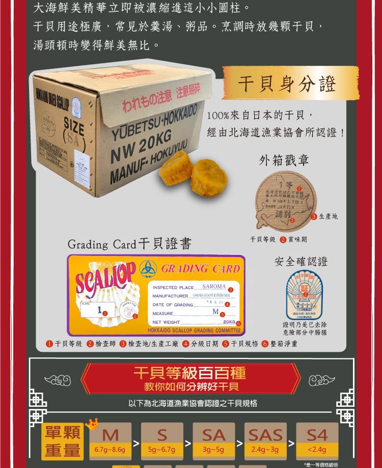 大海鮮美精華立即被濃縮進這小小圓柱。用途極廣,常見於羹湯、粥品。烹調時放幾顆,湯頭頓時變得鮮美無比。  われもの注意 注意NW 20KGYUBETUHOKKAIDO干貝身分證100%來自日本的干貝,MANUFHOKUYUU經由北海道漁業協會所認證!外箱戳章1SIZESA 生產地joGrading Card干貝證書SCALIOPGRADING CARDINSPECTED PLACESAROMAMANUFACTURER DATE OF GRADINGMEASUREMNET WEIGHT20KG干貝 期安全確認證()證明乃是已去除HOKKAIDO SCALLOP GRADING COMMITTEE危險部分中腸腺干貝等級 檢查師檢查地/生產工廠分級日期 干貝規格 整箱淨重干貝等級百百種教你如何分辨好干貝以下為北海道漁業協會認證之千貝規格單顆M重量8.6gS5g~6.7g SASASS43g~5g2.4g~3gp2.4g*差一等價格翻倍