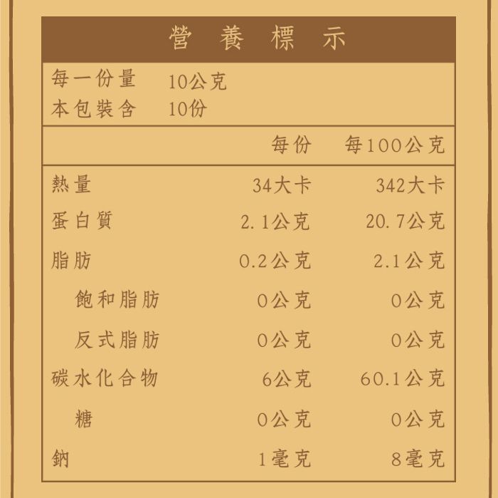 營養標示每一份量1公克本包裝含1份每份每1公克熱量34大卡342大卡蛋白質2.1公克.7公克脂肪0.2公克2.1公克飽和脂肪0公克公克反式脂肪0公克20公克碳水化合物6公克60.1公克糖0公克0公克鈉1毫克8毫克