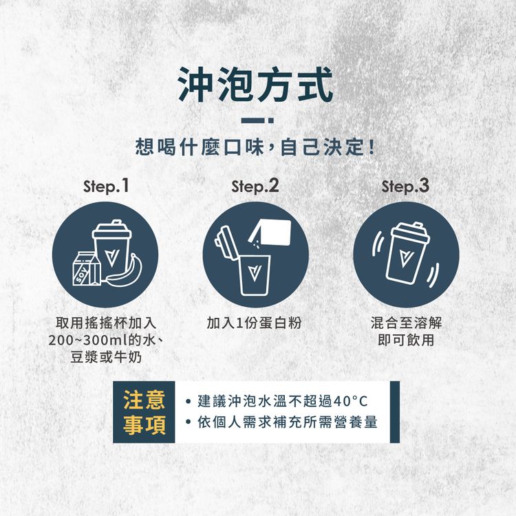 沖泡方式想喝什麼口味,自己決定!Step.1Step.2Step.3取用搖搖杯加入加入1份蛋白粉混合至溶解200~300ml的水、豆漿或牛奶即可飲用注意 建議沖泡水溫不超過40事項依個人需求補充所需營養量