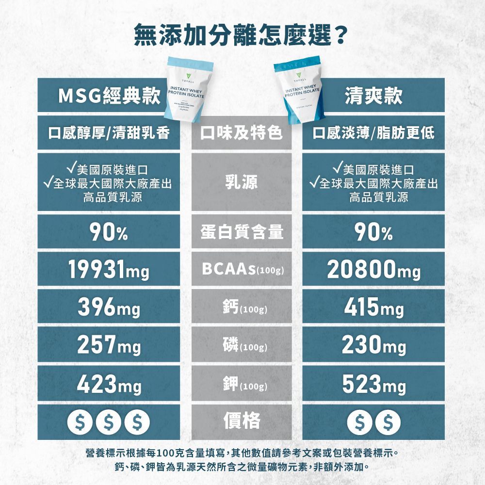 TRYALL 無添加分離乳清蛋白(500g)