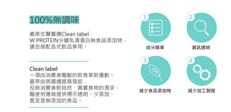 100%無調味義美生醫響應Clean label12W PROTEIN分離乳清蛋白無食品添加物適合搭配各式飲品享用。成分簡單資訊透明34Clean label一項由消費者驅動的飲食革新運動。最早由英國通路商發起反映消費者對自然真實食物的渴求,驅使供應商提供標示透明、少添加、甚至是無添加的食品。減少食品添加物減少加工製程