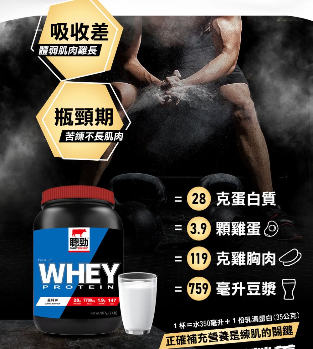 吸收差體弱肌肉難長瓶頸期苦練不長肌肉Premium聰勁WHEYPROTEIN曼特寧COFFEE FLAVOUR 7700  147PROTENNET WT.  ( Lb) 28 蛋白質顆雞蛋  1克雞胸肉2=  毫升豆漿 91杯=水350毫升+1份乳清蛋白(35公克)正確補充營養是練肌的關鍵