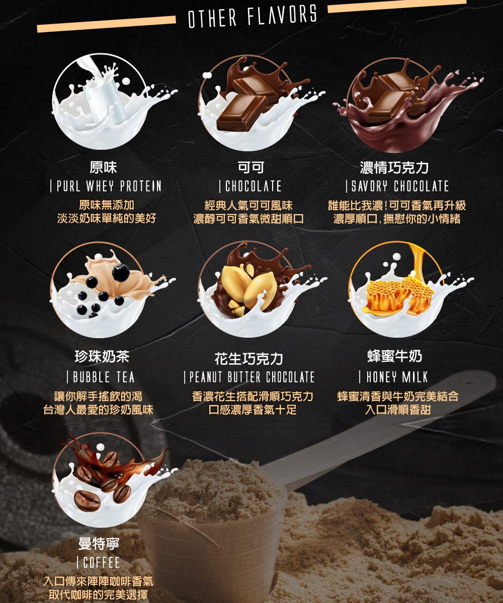 原味 PURL WHEY PROTEIN原味無添加OTHER FLAVORS可可 CHOCOLATE淡淡奶味單純的美好經典人氣可可風味濃醇可可香氣微甜順口珍珠奶茶BUBBLE TEA花生巧克力PEANUT BUTTER CHOCOLATE濃情巧克力SAVORY CHOCOLATE誰能比我濃!可可香氣再升級濃厚順口,撫慰你的小情緒蜂蜜牛奶 HONEY MILK讓你解手搖飲的台灣人最愛的珍奶風味香濃花生搭配滑順巧克力口感濃厚香氣十足蜂蜜清香與牛奶完美結合入口滑順香甜曼特寧| COFFEE入口傳來陣陣咖啡香氣取代咖啡的完美選擇