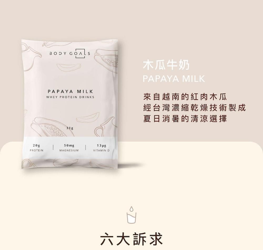 BODY GPAPAYA MILKWHEY PROTEIN DRINKS木瓜牛奶PAPAYA MILK來自越南的紅肉木瓜經台灣濃縮乾燥技術製成夏日消暑的清涼選擇20gPROTEIN50mgMAGNESIUMVITAMIN D六大訴求