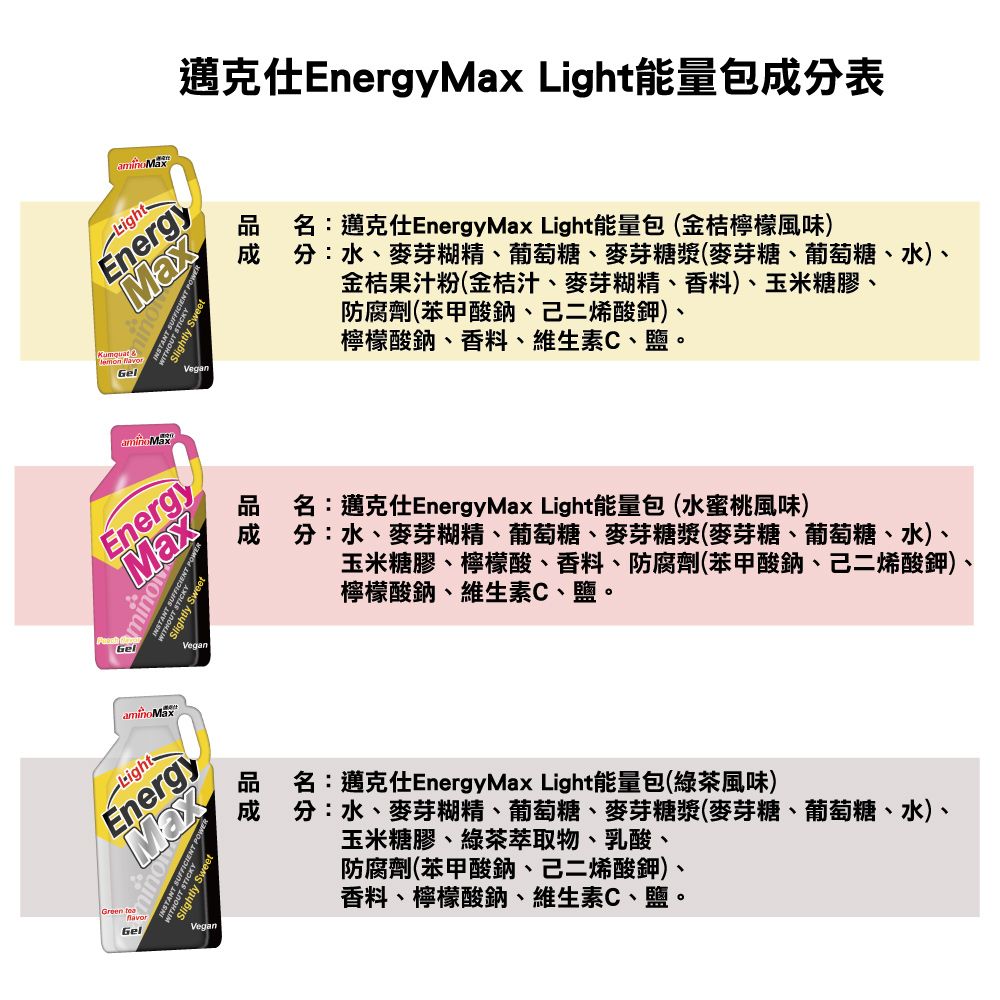 邁克仕Energy Light能量包分表LightEnergyMaxGel MaxTANT VeganLightEnergyMaxweetGreen GelVeganVegan品名:邁克仕EnergyMax Light能量包(金桔檸檬風味)成 分:水麥芽糊精、葡萄糖、麥芽糖漿(麥芽糖、葡萄糖、水)、金桔果汁粉(金桔汁、麥芽糊精、香料)、玉米糖膠、防腐劑(苯甲酸鈉、二烯酸鉀)、檸檬酸鈉、香料、維生素C、鹽品 名:邁克仕EnergyMax Light能量包(水蜜桃風味)成分:水、麥芽糊精、葡萄糖、麥芽糖漿(麥芽糖、葡萄糖、水)、玉米糖膠、檸檬酸、香料、防腐劑(苯甲酸鈉、己二烯酸鉀)檸檬酸鈉、維生素C、鹽。品名:邁克仕EnergyMax Light能量包(綠茶風味)成分:水、麥芽糊精、葡萄糖、麥芽糖漿(麥芽糖、葡萄糖、水)、玉米糖膠、綠茶萃取物、乳酸、防腐劑(苯甲酸鈉、己二烯酸鉀)、香料、檸檬酸鈉、維生素C、鹽、。