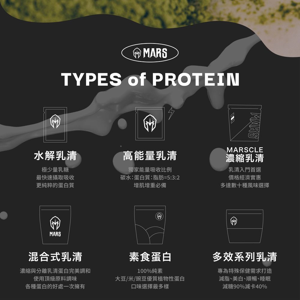 MARSTYPES  PROTEINMARSCLE水解乳清高能量乳清濃縮乳清極少量乳糖最快速攝取吸收更純粹的蛋白質獨家能量吸收比例碳水:蛋白質:脂肪=5:3:2增肌增重必備乳清入門首選價格經濟實惠多達數十種風味選擇MARS混合式乳清濃縮與分離乳清蛋白完美調和使用頂級原料調味各種蛋白的好處一次擁有素食蛋白100%純素大豆/米/豌豆優質植物性蛋白口味選擇最多樣多效系列乳清專為特殊保健需求打造減脂美白、順暢、睡眠減糖90%減卡40%