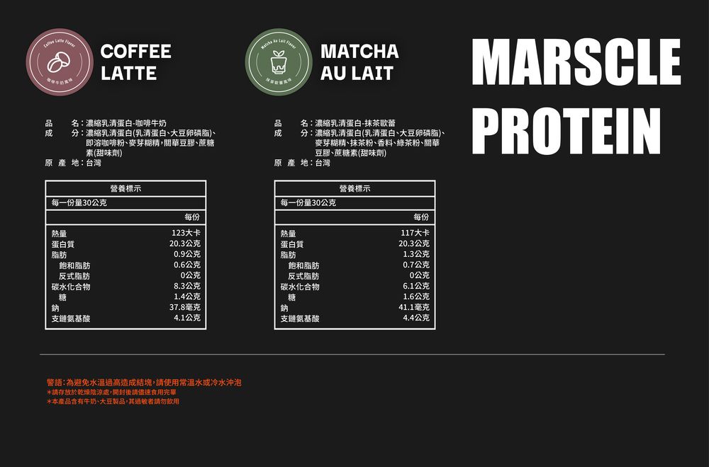 8COFFEE♡MATCHALATTEAU LAIT名濃縮乳清蛋白-抹茶歐蕾分:濃縮乳清蛋白(乳清蛋白大豆卵磷脂)麥芽糊精、抹茶粉、香料、綠茶粉、關華豆膠、蔗糖素(甜味劑)MARSCLEPROTEIN品 名:濃縮乳清蛋白-咖啡牛奶分:濃縮乳清蛋白(乳清蛋白、大豆卵磷脂)、即溶咖啡粉、麥芽糊精、關華豆膠、蔗糖素(甜味劑)原產地:台灣原產地:台灣營養標示營養標示每一份量30公克每一份量30公克每份每份熱量123大卡熱量117大卡蛋白質.3公克蛋白質20.3公克脂肪0.9公克脂肪1.3公克飽和脂肪0.6公克飽和脂肪0.7公克反式脂肪0公克反式脂肪20公克碳水化合物8.3公克碳水化合物6.1公克糖1.4公克糖1.6公克鈉37.8毫克鈉41.1毫克支鏈氨基酸4.1公克支鏈氨基酸4.4公克警語:為避免水溫過高造成結塊,請使用常温水或冷水沖泡*請存放於乾燥陰涼處,開封後請儘速食用完畢*本產品含有牛奶、大豆製品,其過敏者請勿飲用