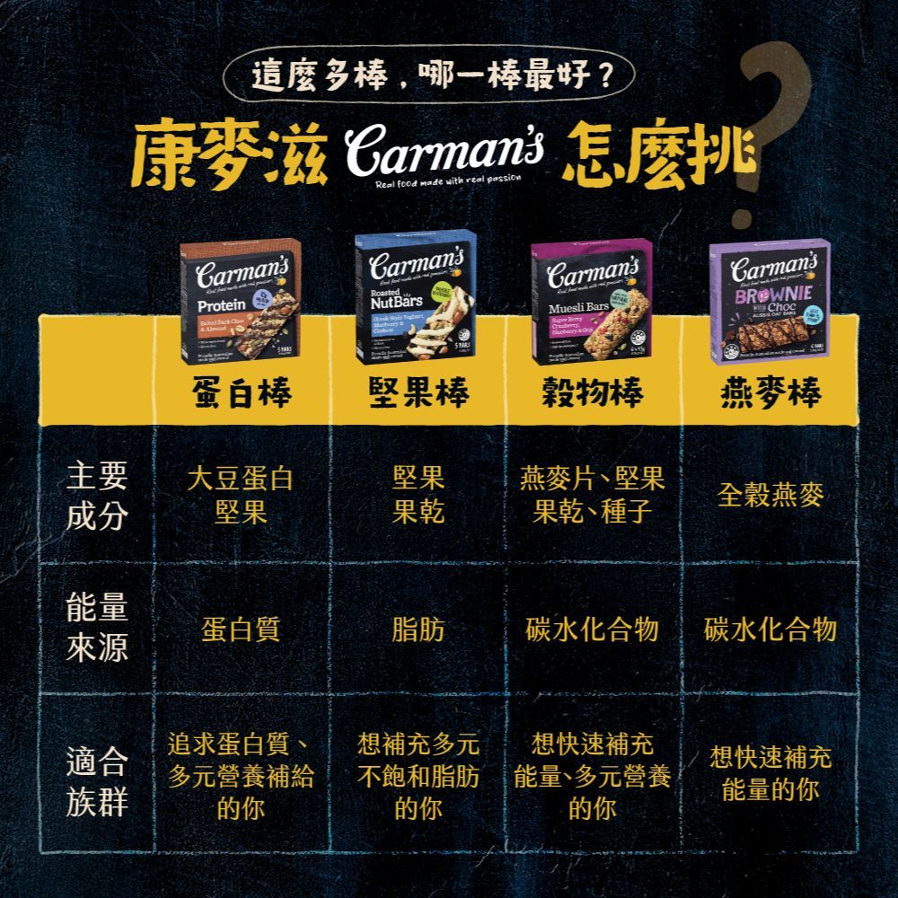 Carmans 康麥滋 可可餅乾大豆蛋白棒 (40gX5/盒) 林思宇代言