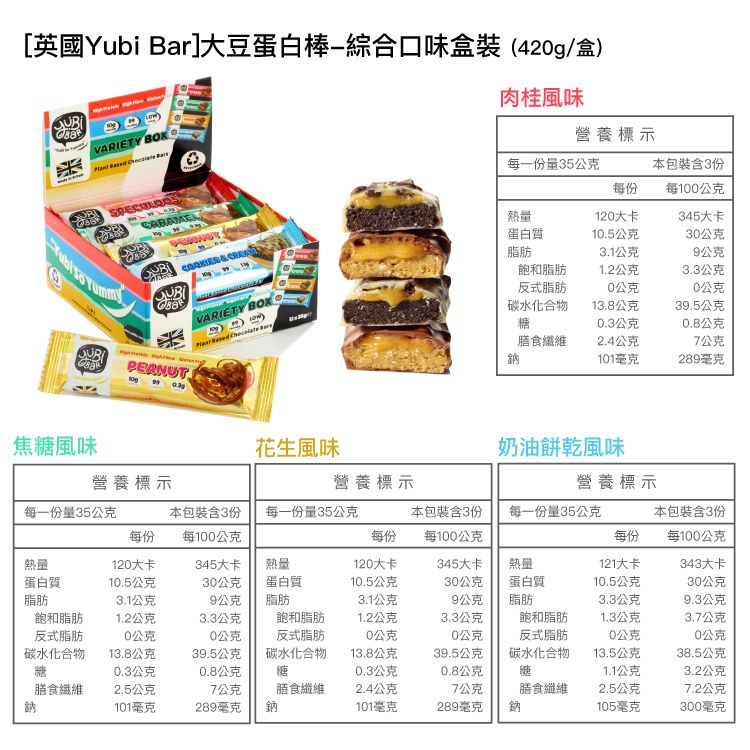 [英國Yubi Bar]大豆蛋白綜合口味盒裝(42g/盒)VARIETY BOX   肉桂風味營養標示每一份量35公克本包裝含3份每份每1公克熱量120大卡345大卡蛋白質105公克30公克.&VARIETY BOX脂肪3.1公克9公克飽和脂肪1.2公克3.3公克反式脂肪0公克0公克碳水化合物13.8公克39.5公克   糖0.3公克0.8公克膳食纖維鈉2.4公克7公克101毫克289毫克焦糖風味花生風味奶油餅乾風味營養標示營養標示營養標示每一份量35公克本包裝含3份每一份量35公克本包裝含3份每一份量35公克本包裝含3份每份每100公克每份每100公克每份每100公克熱量120大卡345大卡熱量120大卡345大卡熱量121大卡343大卡蛋白質10.5公克30公克蛋白質10.5公克30公克蛋白質10.5公克30公克脂肪3.1公克9公克脂肪3.1公克9公克脂肪3.3公克9.3公克飽和脂肪1.2公克3.3公克飽和脂肪1.2公克3.3公克飽和脂肪1.3公克3.7公克反式脂肪0公克0公克反式脂肪0公克0公克反式脂肪0公克0公克碳水化合物13.8公克39.5公克碳水化合物13.8公克39.5公克碳水化合物13.5公克38.5公克糖0.3公克0.8公克糖0.3公克0.8公克糖1.1公克3.2公克膳食纖維2.5公克7公克膳食纖維2.4公克7公克膳食纖維2.5公克7.2公克鈉101毫克289毫克鈉101毫克289毫克鈉105毫克300毫克